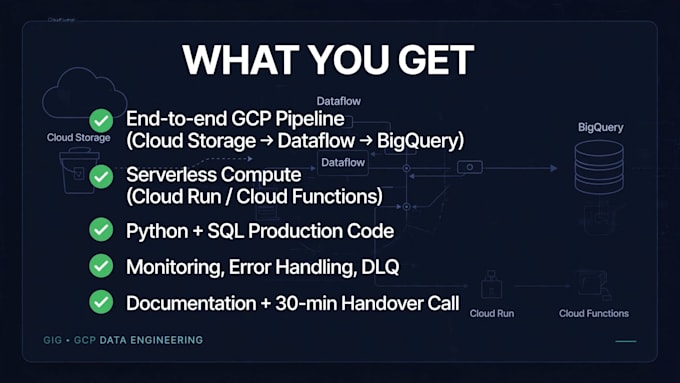 build a production gcp data pipeline with bigquery and dataflow