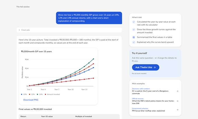 build a custom ai chatbot or assistant for your product or team