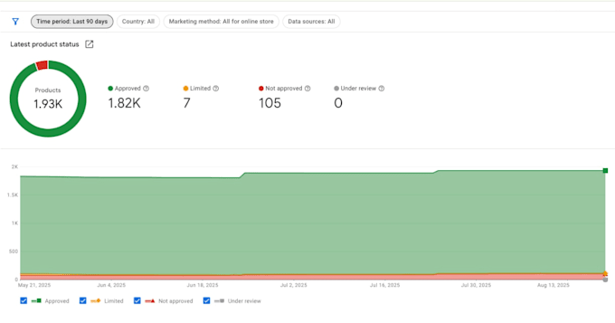 fix google merchant center suspension and misrepresentation