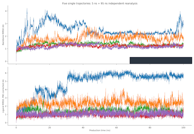 analyze molecular dynamics trajectories and protein ligand contacts