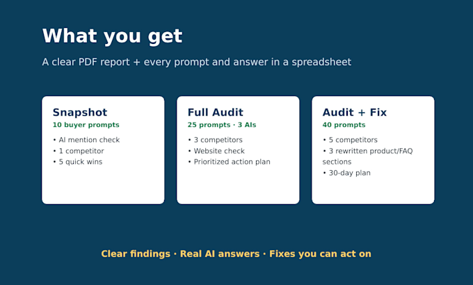 audit your shopify store visibility in chatgpt, perplexity and gemini