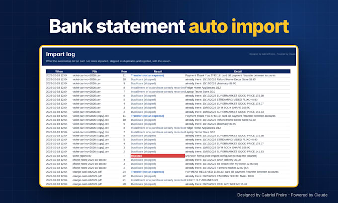 build an automated excel dashboard and finance spreadsheet