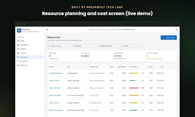 build a custom inventory management system or erp web app