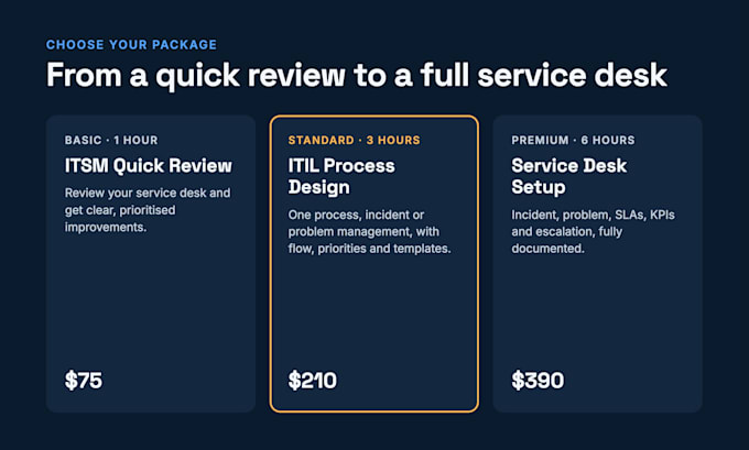 set up itil 4 IT service management, incident and problem management