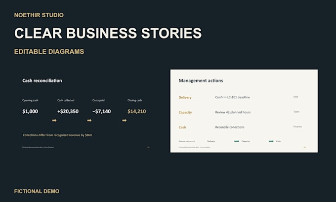 design a powerpoint presentation with editable business slides