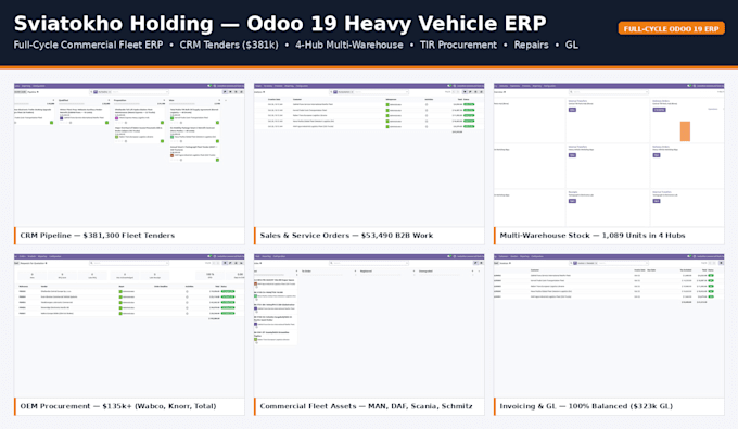 setup, customize, and automate odoo erp or fix issues