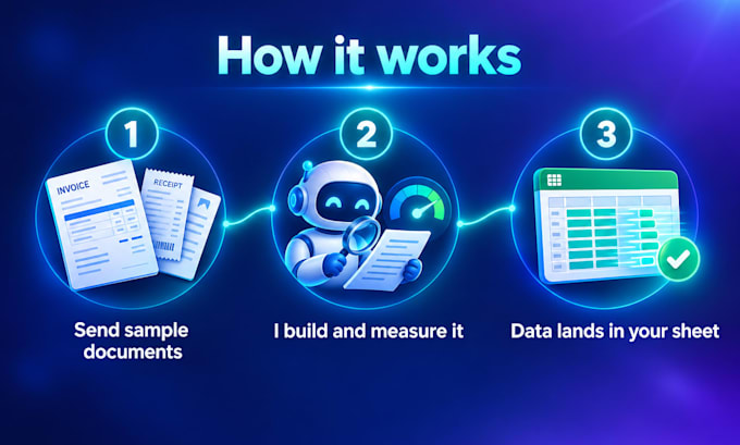 automate invoice and PDF data entry with ai, no more typing