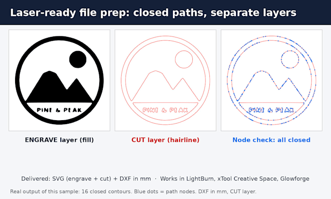 convert your image or logo into laser ready svg and dxf files