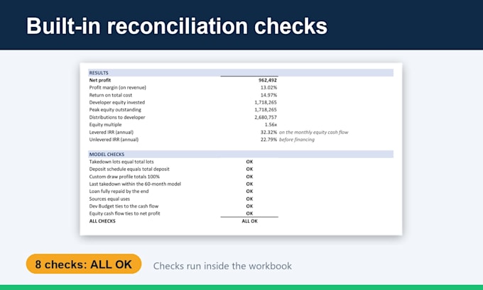 build a real estate financial model and development pro forma in excel