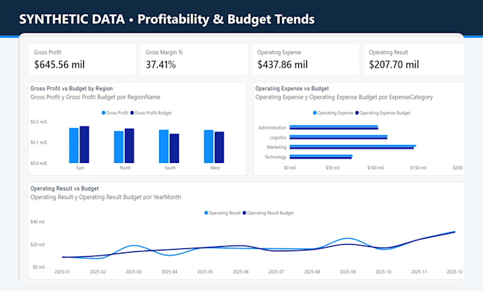 build an interactive power bi dashboard with kpis and dax