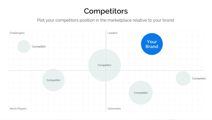 validate your startup idea and research your target market