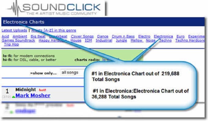 soundclick beat charts