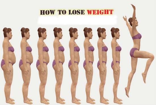 deliver a high convertion weight loss auto responder series