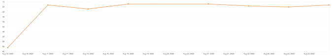 seo backlinks high da authority link building service for google ranking