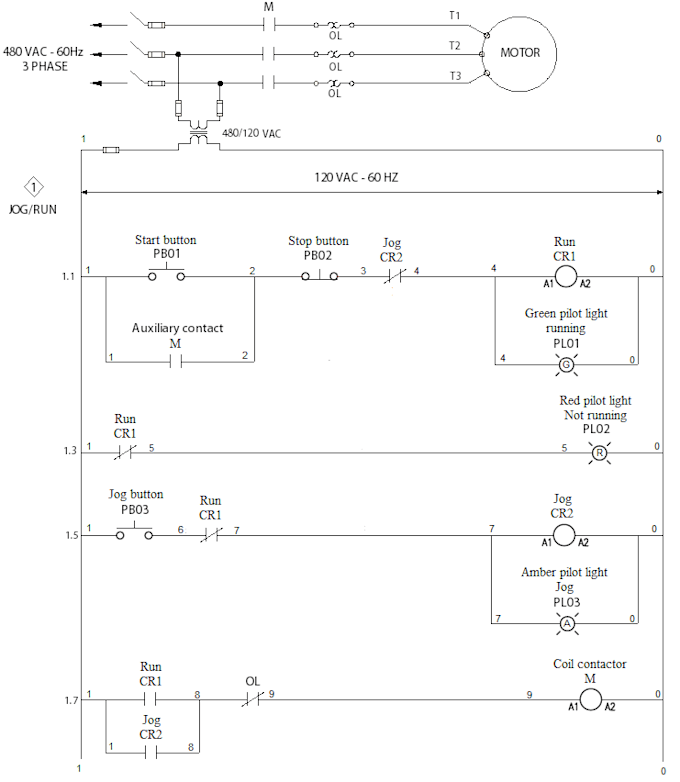programming your plc project