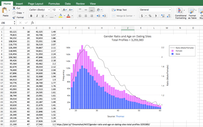 Graphs Charts Excel