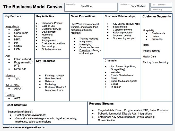 How To Create Business Model Canvas