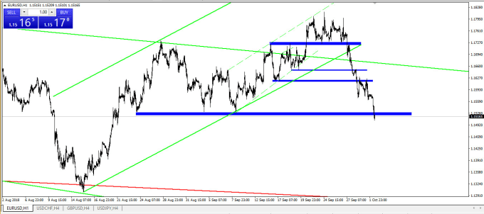 Teach And Mentor You In Forex Trading Price Action - 