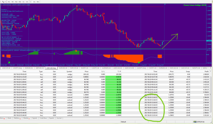 Muhikhsan I Will Give You The Best Forex4live Signal Indicator No Repaint For 165 On Www Fiverr Com - 