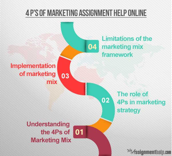 marketing assignment essay Database of example marketing essays - these essays are the work of our professional essay writers and are free to use to help with your studies. marketing assignment essay Database of example marketing essays - these essays are the work of our professional essay writers and are free to use to help with your studies.