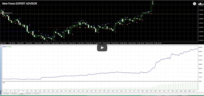 Romariober I Will New Forex Expert Advisor Ea Robot Smart Fractal Mm System For 25 On Www Fiverr Com - 