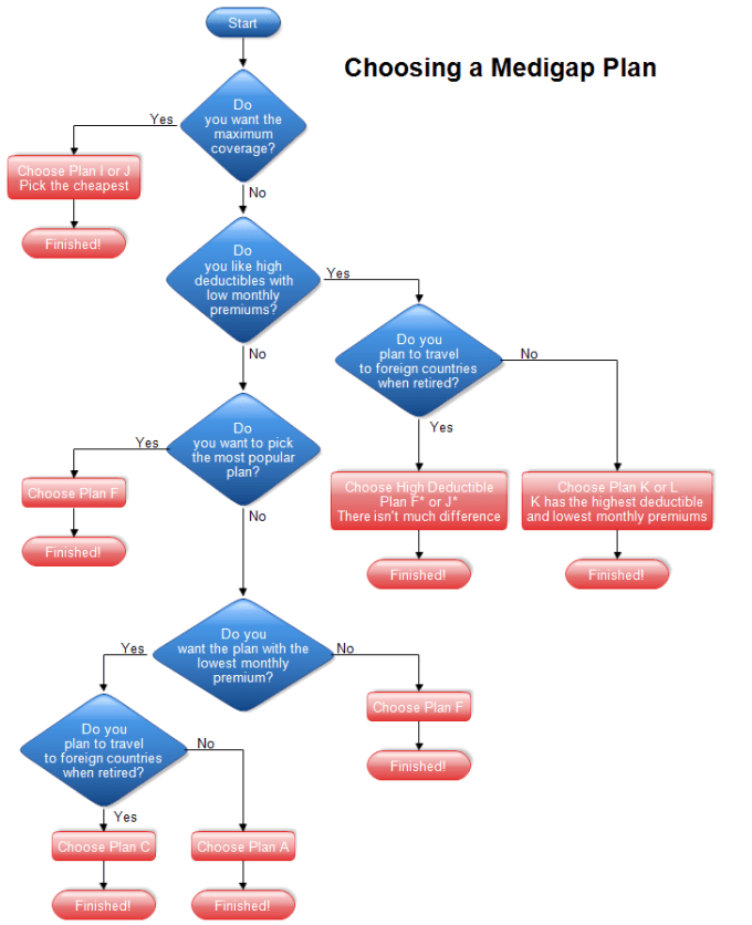 Create excellent flow charts, use case diagrams by ...
