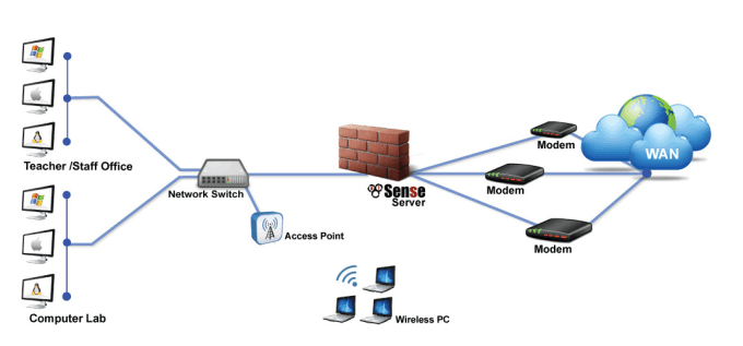 Configure pfsense firewall zimbra baruwa squid zabbix by Manjulasohanec