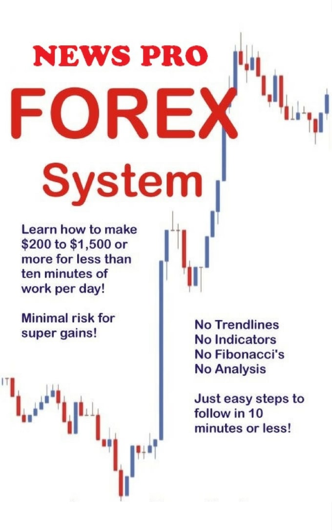 Most successful forex trading strategy