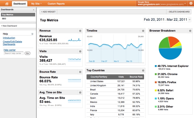 Setup google analytics on wordpress website by Shouvick