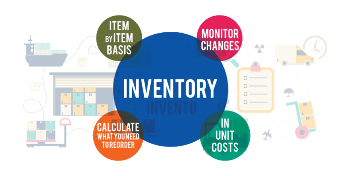 Image result for Inventory management