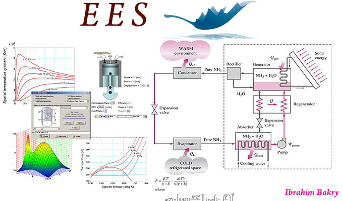 Ees Thermodynamics Software _ Engineering Equation Solver (EES ...