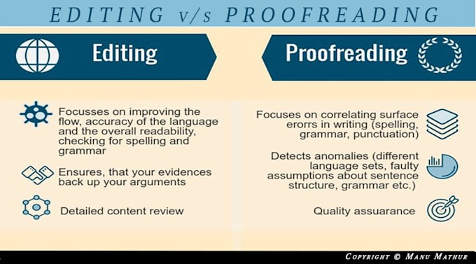 proof reading my dissertation Proof reading my dissertation - use this platform to order your valid custom writing handled on time find out all you have always wanted to know about custom writing. proof reading my dissertation Proof reading my dissertation - use this platform to order your valid custom writing handled on time find out all you have always wanted to know about custom writing.