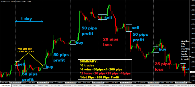 Jamesforex I Will Give You 2 Profitable Forex Trading Strategies For 50 On Www Fiverr Com - 