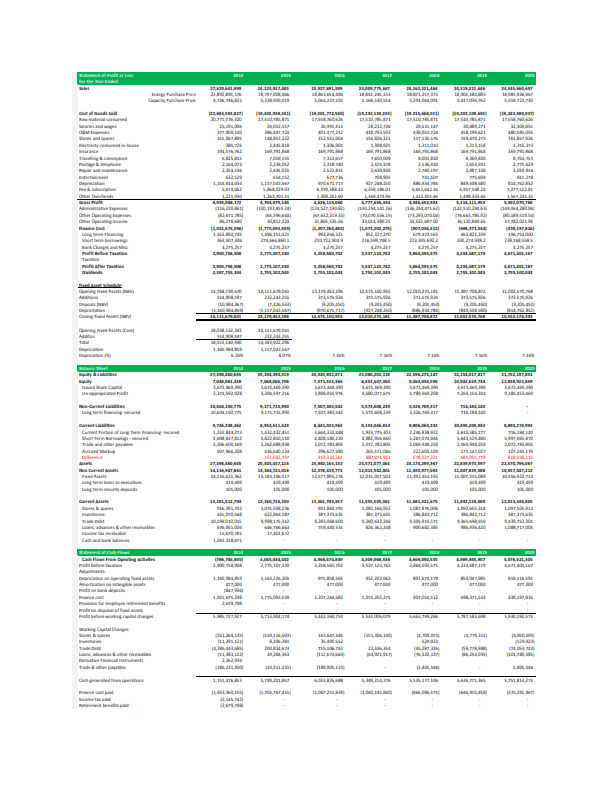 Business Plan Essentials: Writing the Financial Plan