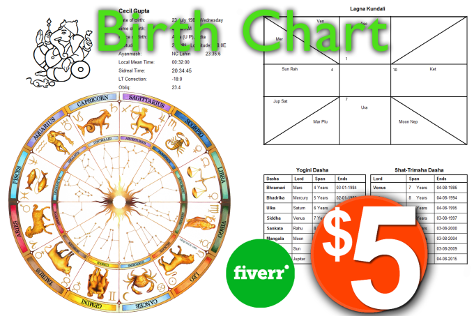 How To Make Your Birth Chart
