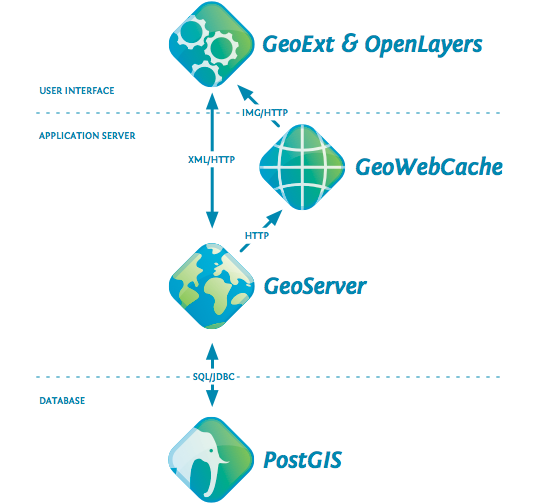 Deploy Map System Using Geoserver, Geowebcache By Thang1510