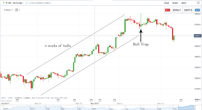 Write 500 700 Or 900 Word Forex Articles Or Blog Posts - 