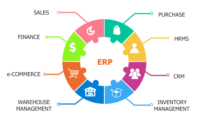 bandon group step 8 erp feasibility Case study 2: software system architecture cis511 bandon group inc and desired it direction step 8: determine feasibility of an erp system. bandon group step 8 erp feasibility Case study 2: software system architecture cis511 bandon group inc and desired it direction step 8: determine feasibility of an erp system.
