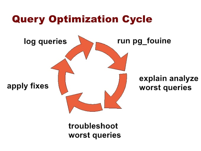 Image result for optimization of queries in postgresql