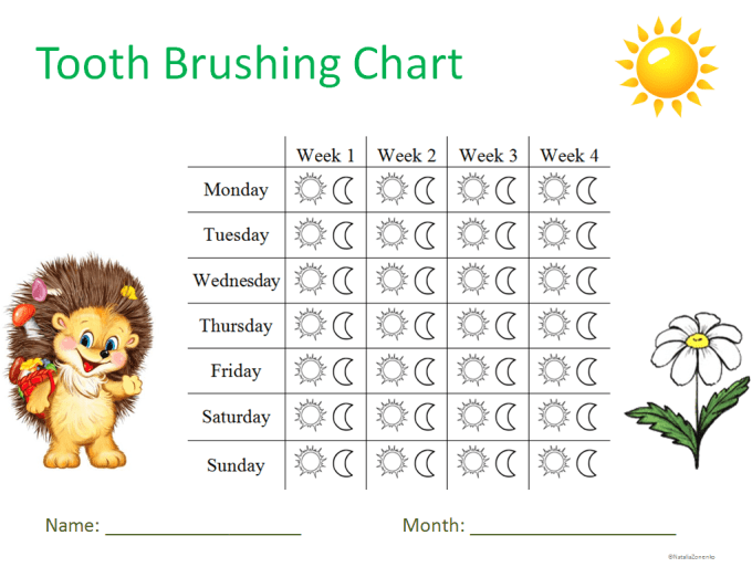 Tooth Brushing Chart For Preschoolers
