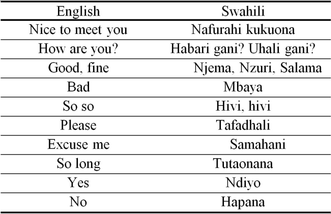 swahili to english