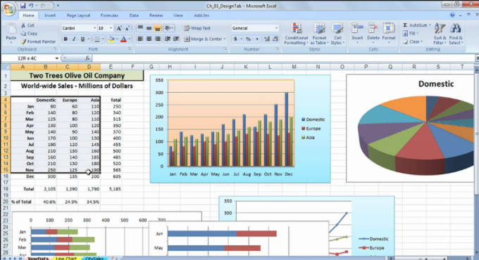 Create excel pivot table vlookup formulas graphs and charts by Lioriano