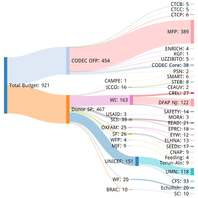 sankey diagrams excel