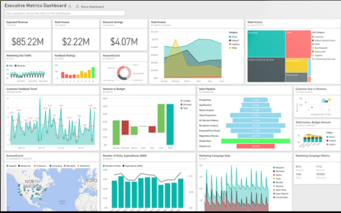 Prepare stunning dashboards in power bi by Ndarvishev