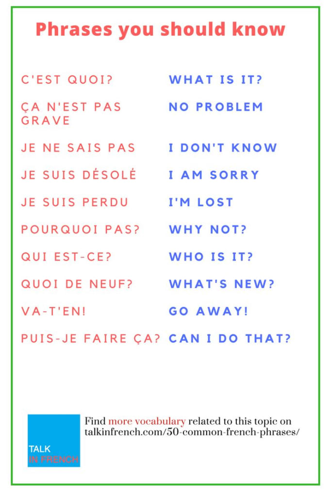 Simple French Phrases