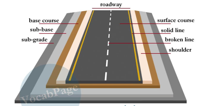 Draw Your Road Cross Sectional Drawings By Rumeshccad