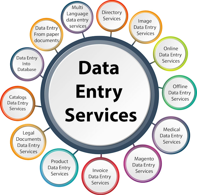 Do data entry in office work by Tkhan1806