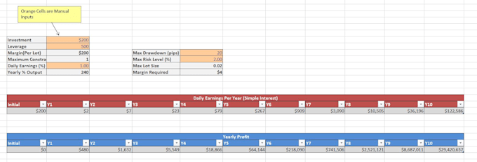 Ashkothari I Will Give You A Forex Earnings Calculator For 5 On Www Fiverr Com - 