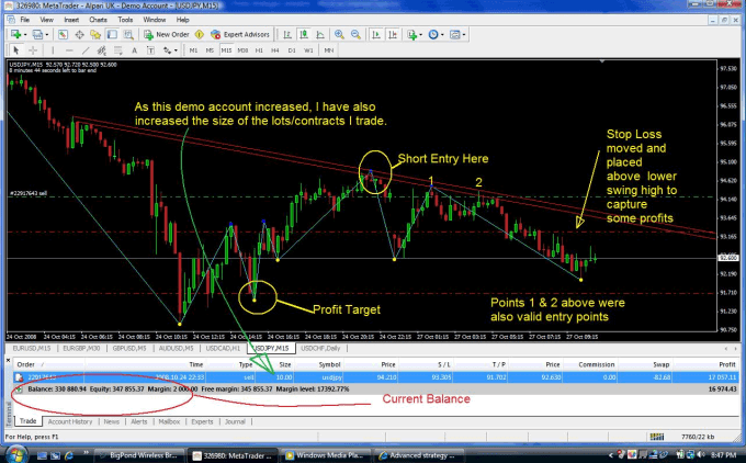 Kawumareagan I Will Trendline Trading And Breakout Secrets For Pro Traders For 25 On Www Fiverr Com - 