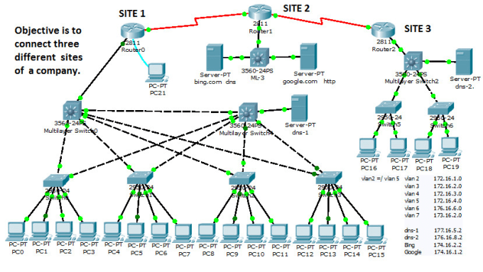 Design And Configure Your Cisco Packet Tracer Networks By Freakycoder